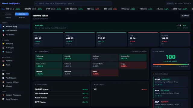 Market intelligence dashboard